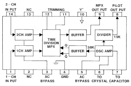 Njm2035 Circuit Encoder Stereo Multiplexer Fm Transmitter Njm2035 Circuit Encoder Stereo Multiplexer Fm Transmitter