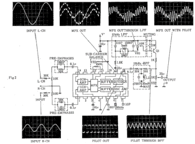 Njm2035 Circuit Encoder Stereo Multiplexer Fm Transmitter