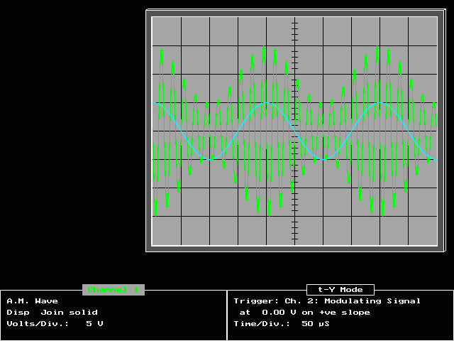 Oscilloscope Software