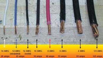 wire-gauges-comparison