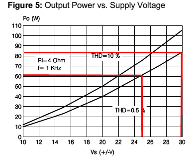 4 Ohms Power Amplifier Chart