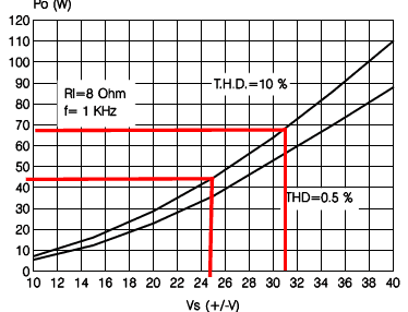 8 Ohms Power Amplifier Chart - Xtronic.org