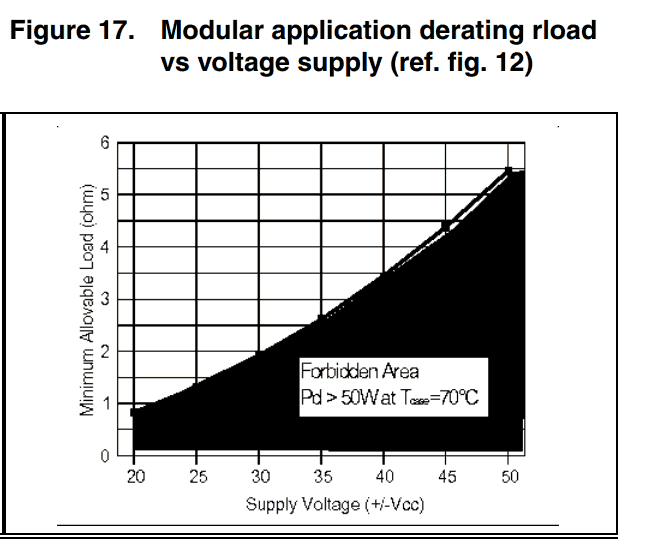 Audio Power Amplifier Modular Tda7293 Grapfic 1 Tda7293 Audio Power Amplifier Modular Tda7293 In Parallel #Minimus 7 Amplifier, Amplifier Tda, Audio, Circuits, Power Amplifier, Power Amplifier Circuit, Tda, Tda7293, Tda7293 Bootstrap, Tda7293 Chip, Tda7293 Datasheet, Tda7293 Diy, Tda7293 Ic, Tda7293 Pcb, Tda7293 Pdf, Tda7293 Pinout, Tda7293 Popped, Tda7293V, Tda7294 Pcb Modular Application Derating Rload Vs Voltage Supply