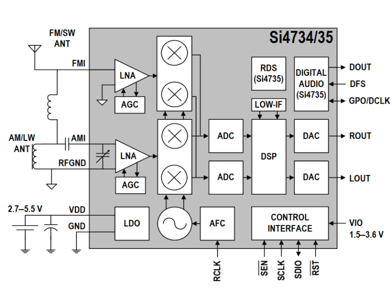 Si4735 Block Diagram Si4735 Pinout Datasheet